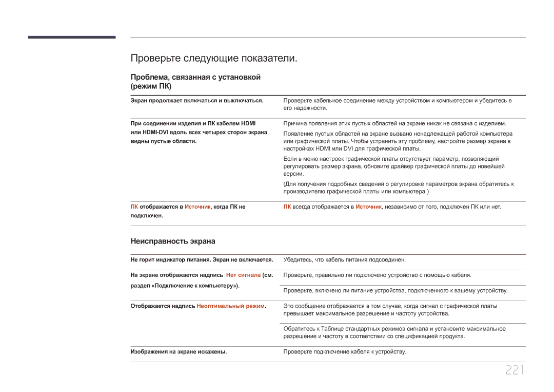 Samsung LH55UECPLGC/EN manual 221, Проверьте следующие показатели, Проблема, связанная с установкой режим ПК 