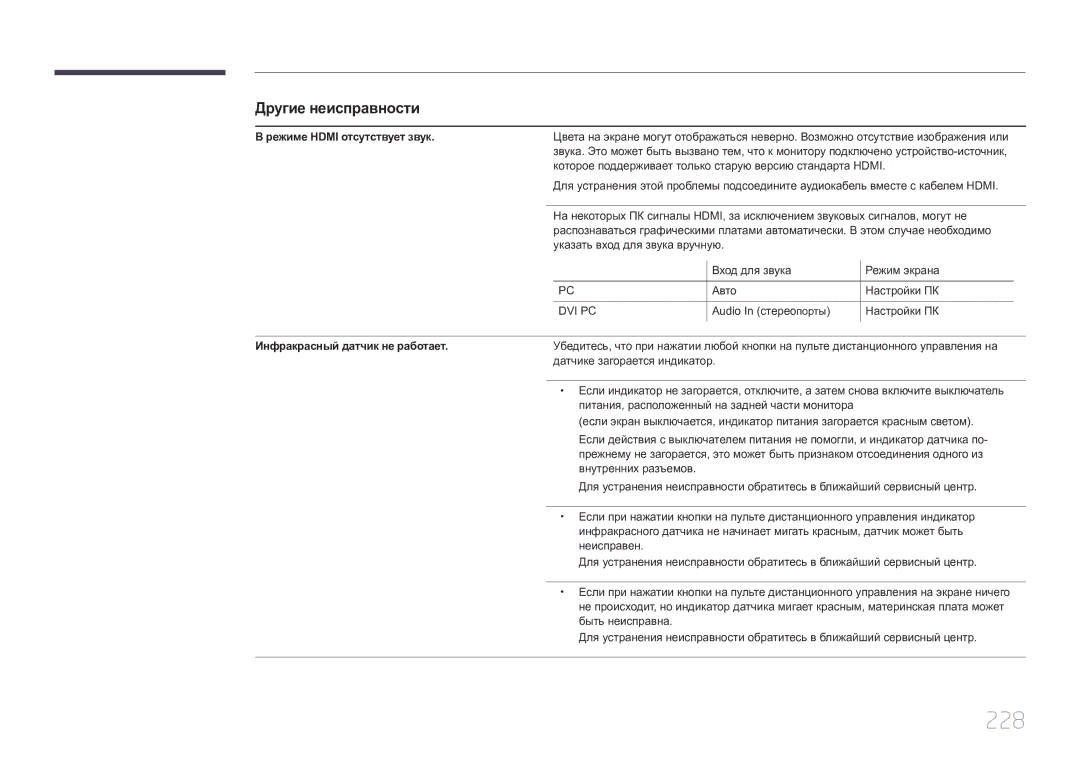 Samsung LH55UECPLGC/EN manual 228, Режиме Hdmi отсутствует звук, Инфракрасный датчик не работает 