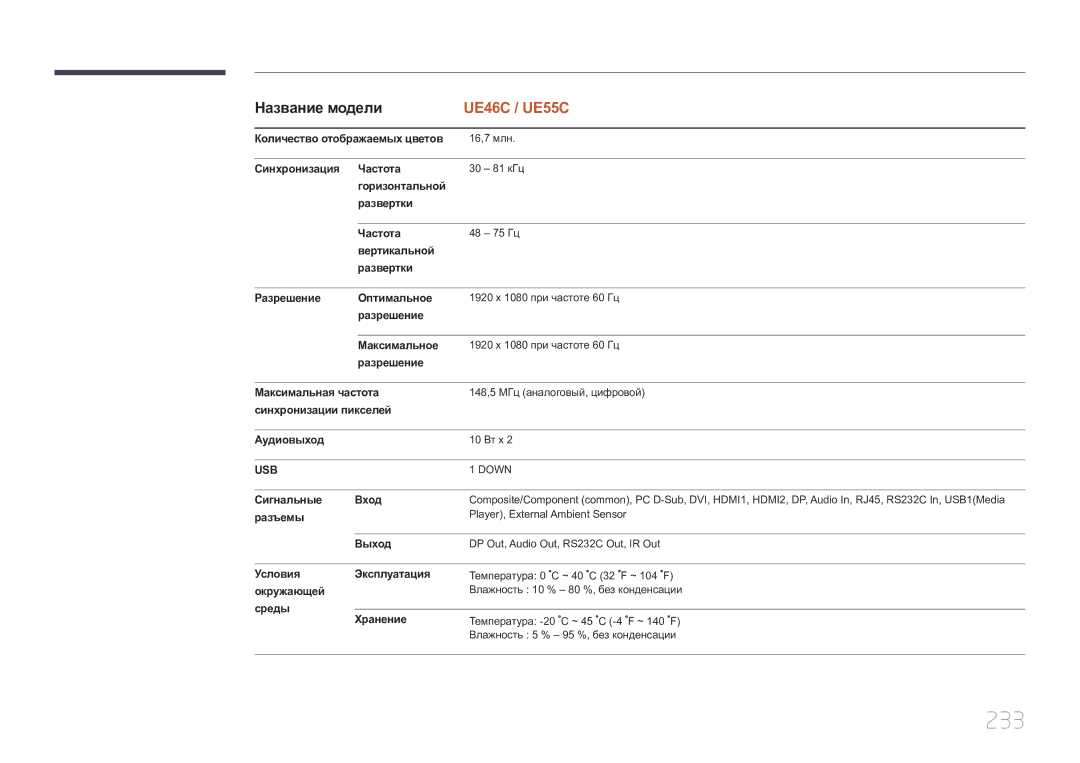 Samsung LH55UECPLGC/EN manual 233 