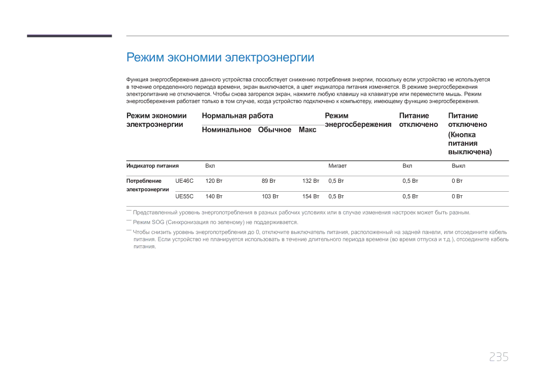 Samsung LH55UECPLGC/EN manual Режим экономии электроэнергии, 235, Индикатор питания, Потребление, Электроэнергии 