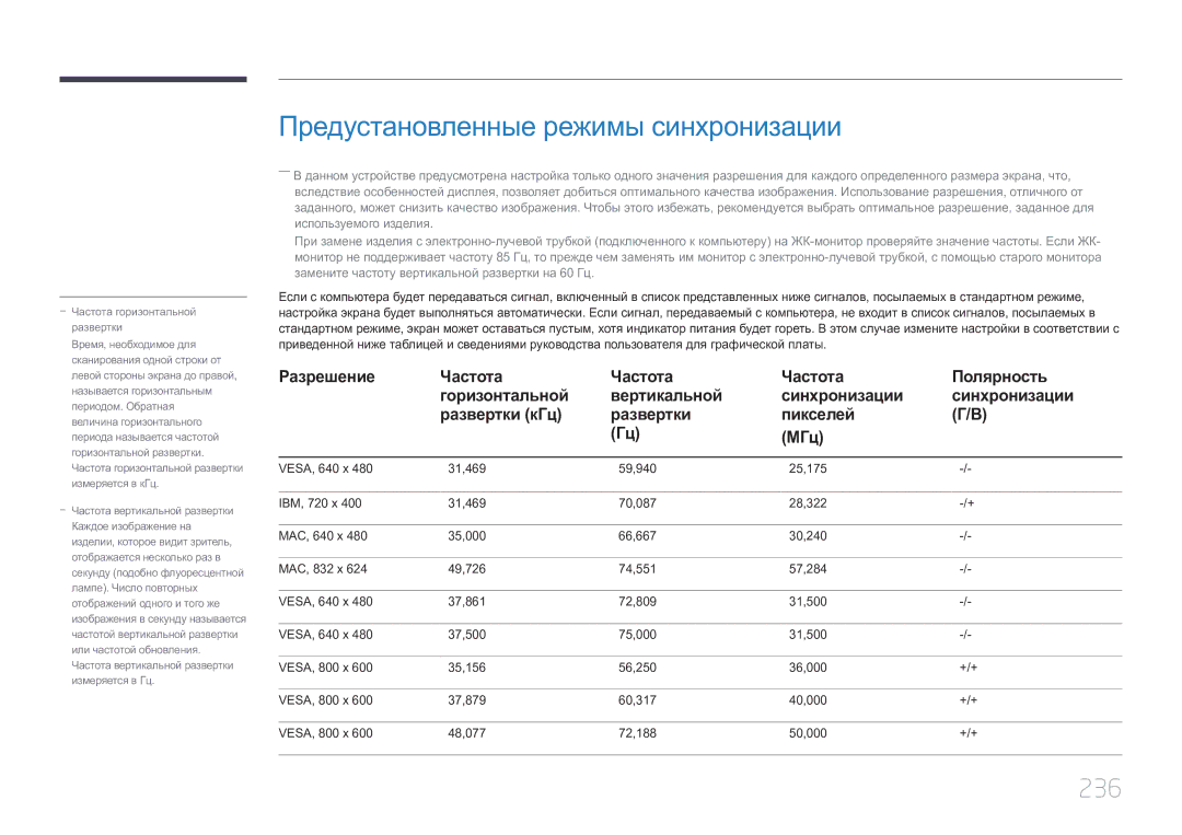 Samsung LH55UECPLGC/EN manual Предустановленные режимы синхронизации, 236 