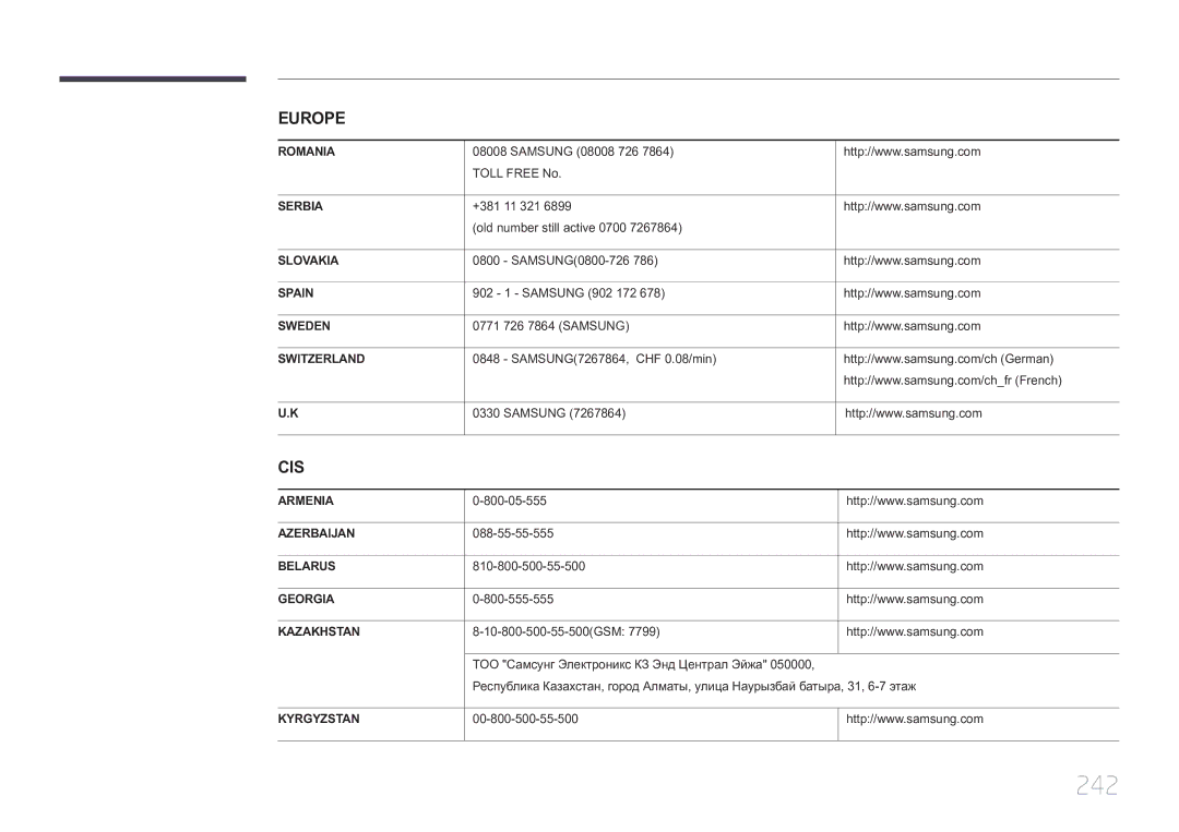 Samsung LH55UECPLGC/EN manual 242 