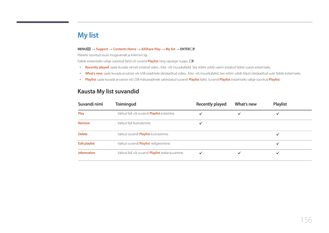 Samsung LH55UECPLGC/EN manual 156, Kausta My list suvandid, Suvandi nimi Toimingud Recently played Whats new Playlist 