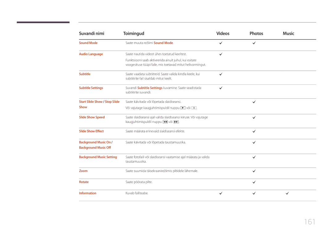 Samsung LH55UECPLGC/EN manual 161 