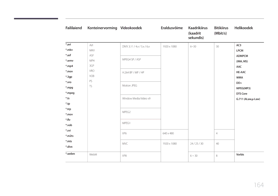 Samsung LH55UECPLGC/EN manual 164, Faililaiend 