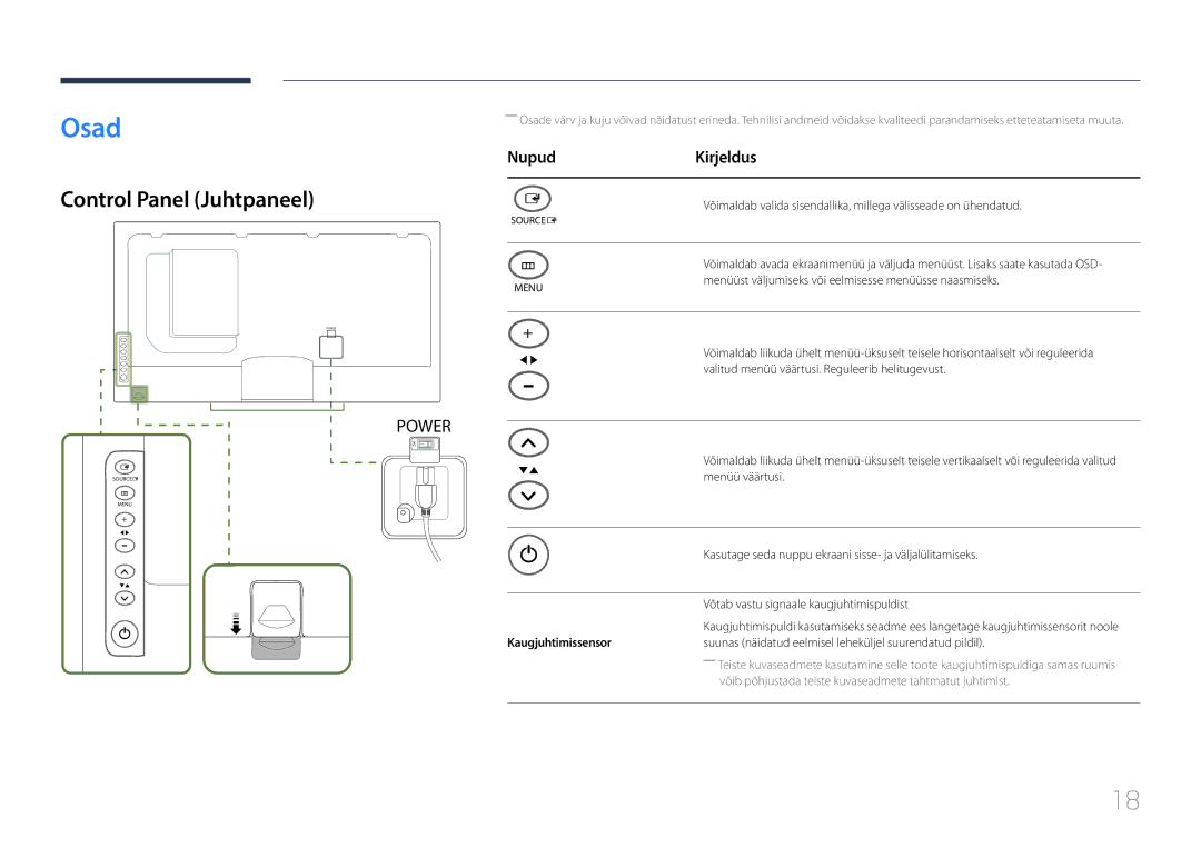 Samsung LH55UECPLGC/EN manual Osad, Control Panel Juhtpaneel, NupudKirjeldus, Kaugjuhtimissensor 