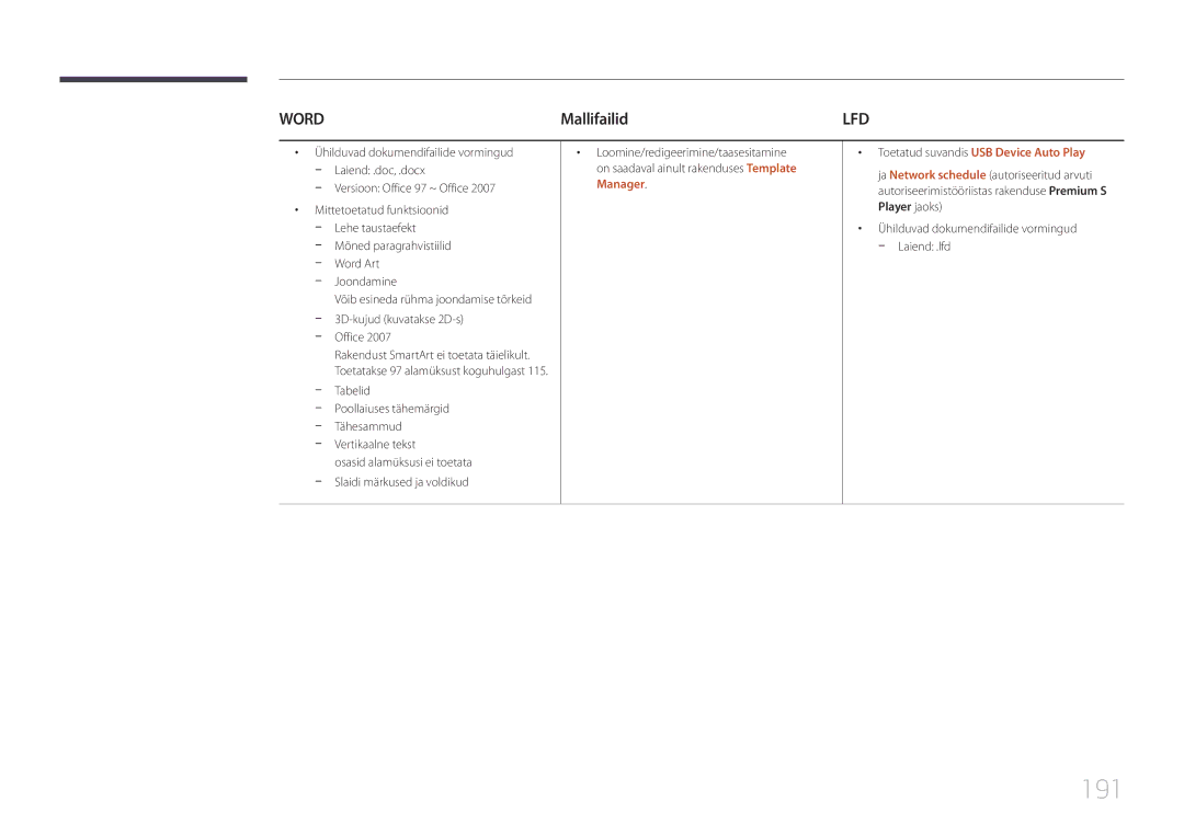 Samsung LH55UECPLGC/EN manual 191, Mallifailid, Manager 