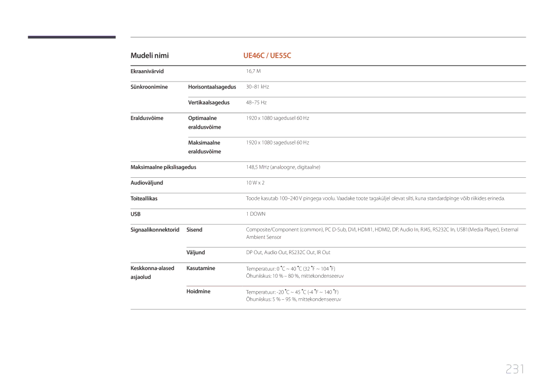 Samsung LH55UECPLGC/EN manual 231 