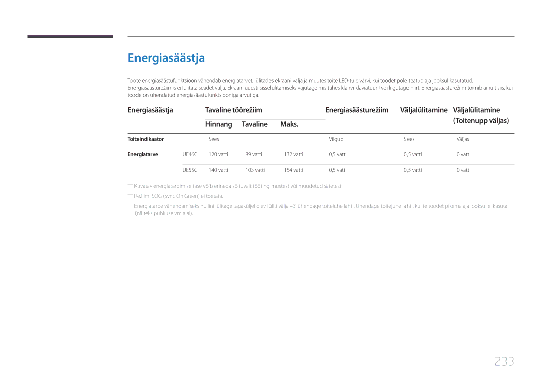 Samsung LH55UECPLGC/EN manual 233, Energiasäästja Tavaline töörežiim, Väljalülitamine, Hinnang Tavaline Maks 