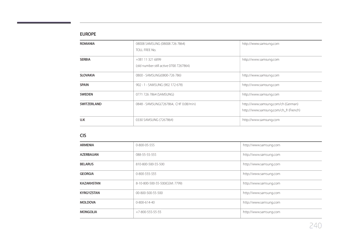 Samsung LH55UECPLGC/EN manual 240 