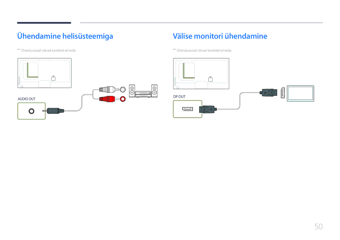 Samsung LH55UECPLGC/EN manual Ühendamine helisüsteemiga, Välise monitori ühendamine 