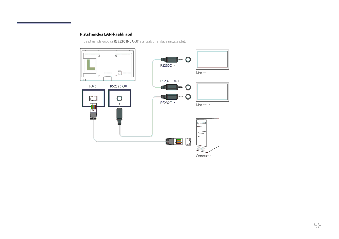 Samsung LH55UECPLGC/EN manual Ristühendus LAN-kaabli abil 