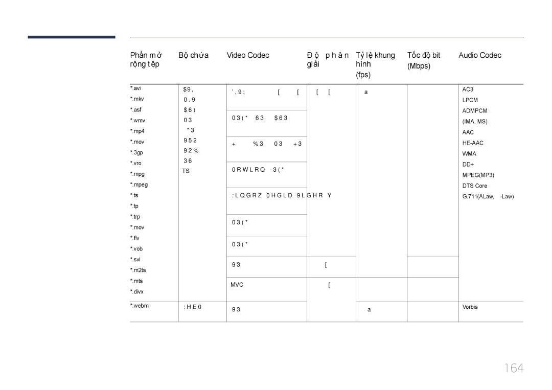 Samsung LH55UECPLGC/XY, LH46UECPLGC/XY manual 164 