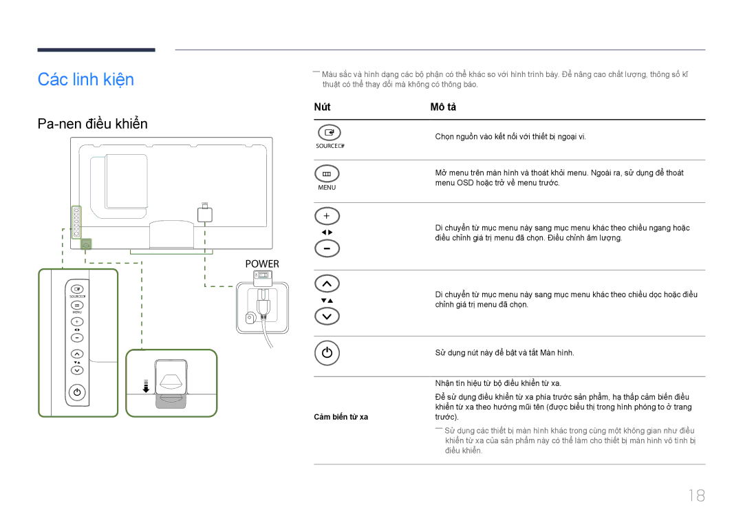 Samsung LH55UECPLGC/XY, LH46UECPLGC/XY manual Cá́c linh kiệ̣n, Pa-nen điều khiển, Nút, Cả̉m biến từ xa 