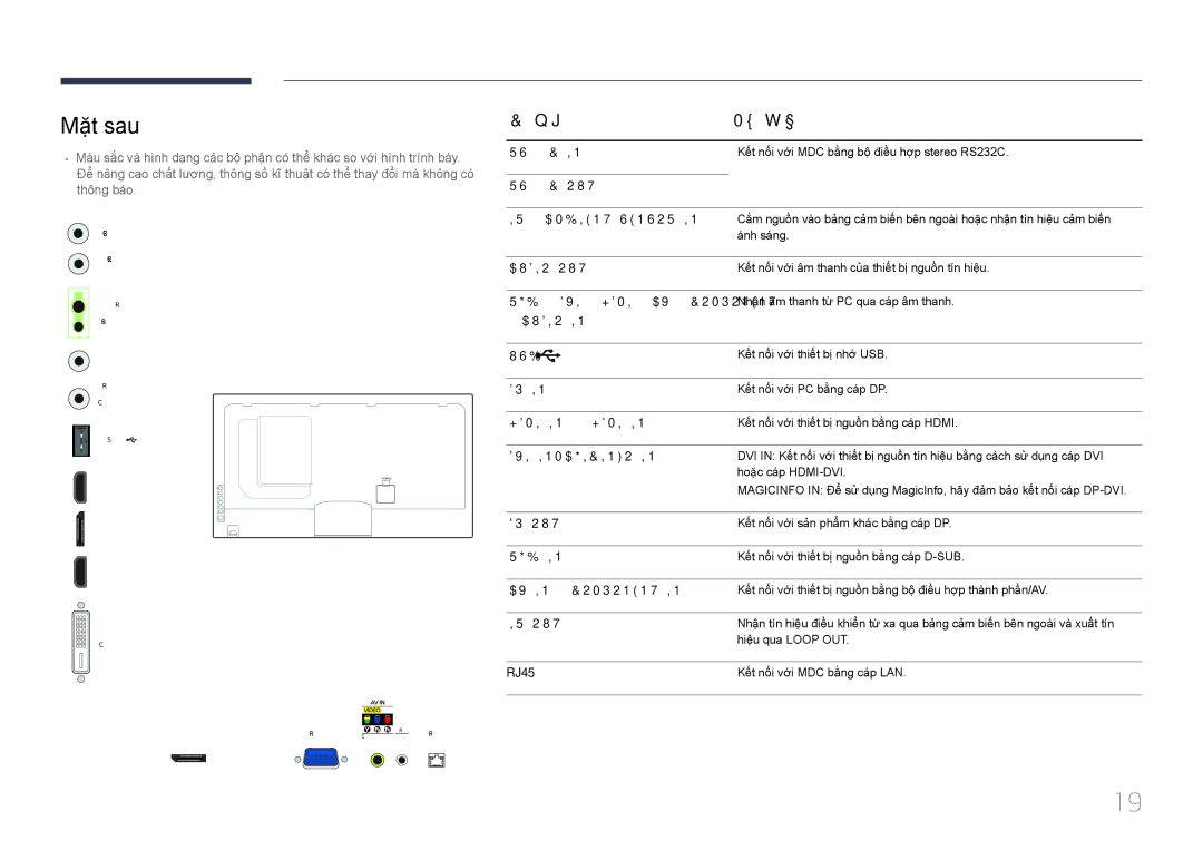 Samsung LH46UECPLGC/XY, LH55UECPLGC/XY manual Mặt sau, Cổng Mô tả, RJ45 