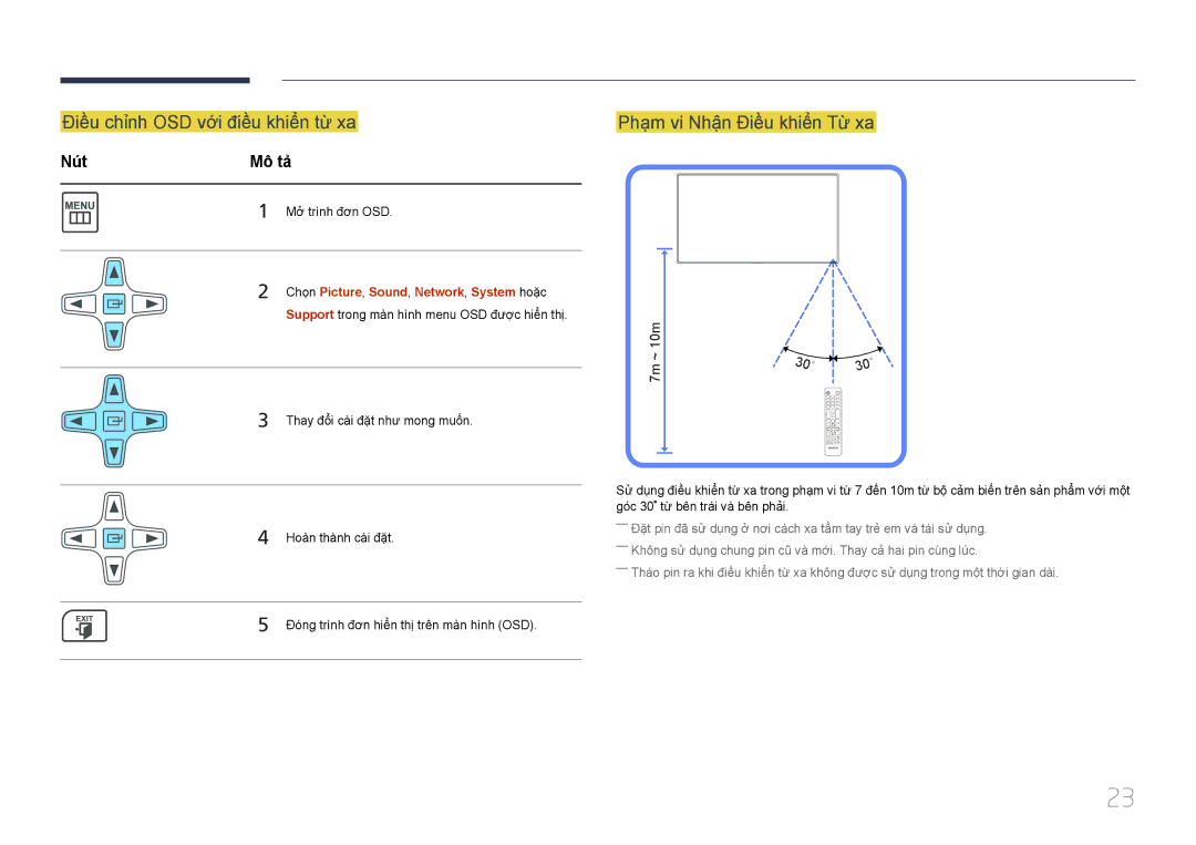 Samsung LH46UECPLGC/XY manual Điề̀u chỉ̉nh OSD với điề̀u khiể̉n từ̀ xa, Phạ̣m vi Nhậ̣n Điề̀u khiể̉n Từ̀ xa, Nút Mô tả 