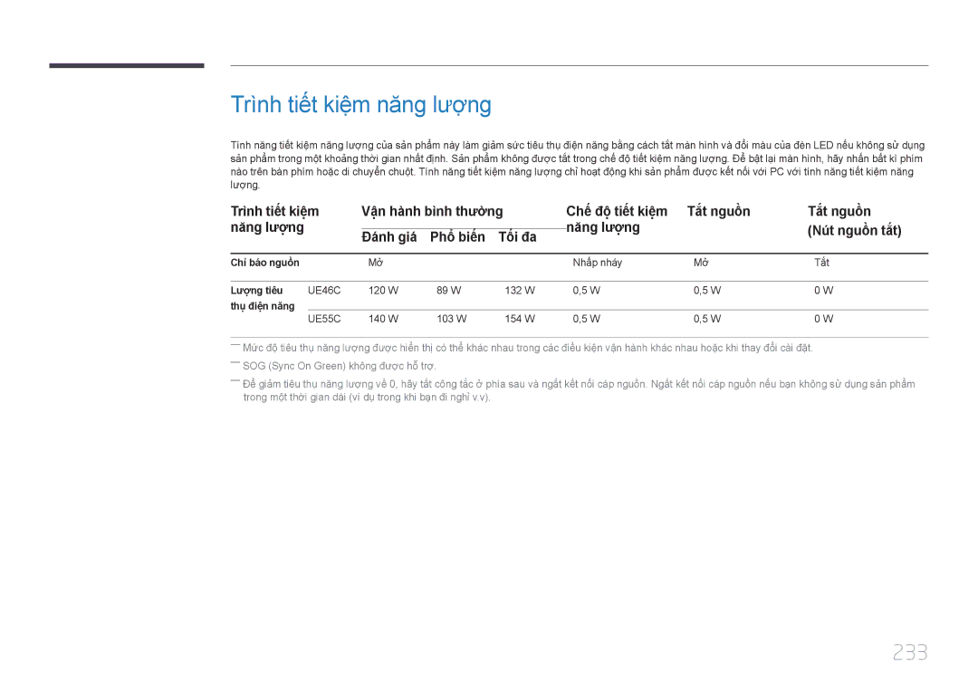 Samsung LH46UECPLGC/XY manual Trì̀nh tiế́t kiệ̣m năng lượ̣ng, 233, Năng lượ̣ng Nú́t nguồn tắt Đánh giá Phô biên Tối đa 