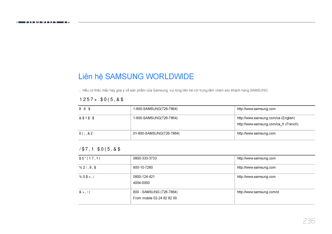 Samsung LH55UECPLGC/XY, LH46UECPLGC/XY manual Phu luc, Liên hệ̣ Samsung Worldwide, 236 