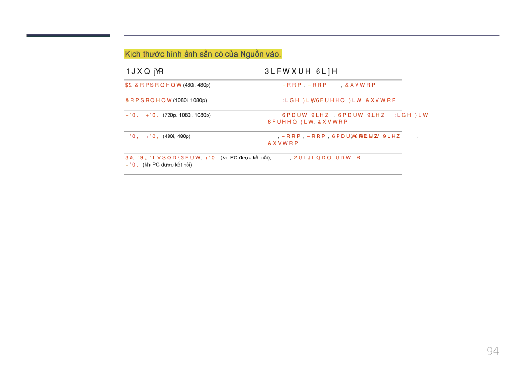 Samsung LH55UECPLGC/XY, LH46UECPLGC/XY manual Kích thươc hình ảnh săn có của Nguồn vào, Nguôn vao Picture Size 