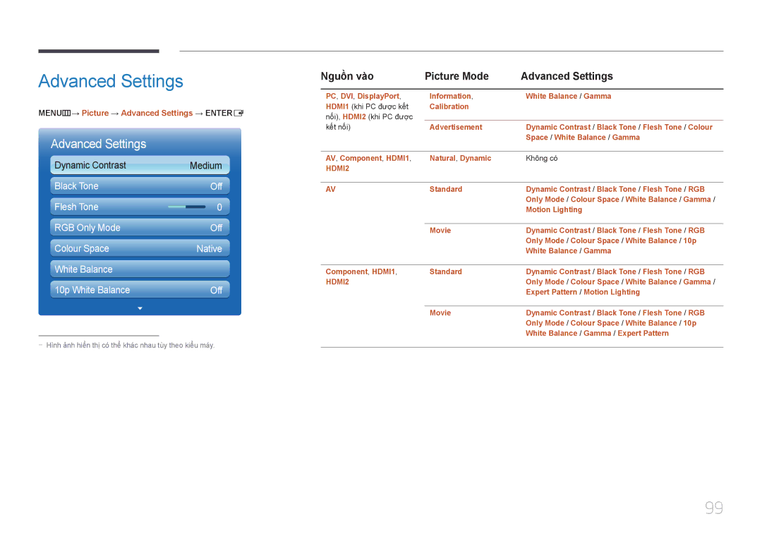Samsung LH46UECPLGC/XY manual Nguôn vao Picture Mode Advanced Settings, MENUm→ Picture → Advanced Settings → Entere 
