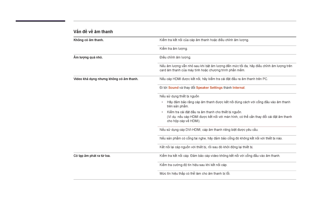 Samsung LH46UEDPLGC/XV, LH55UEDPLGC/XY manual Vấn đề về âm thanh, Đi tới Sound và̀ thay đổi Speaker Settings thà̀nh Internal 