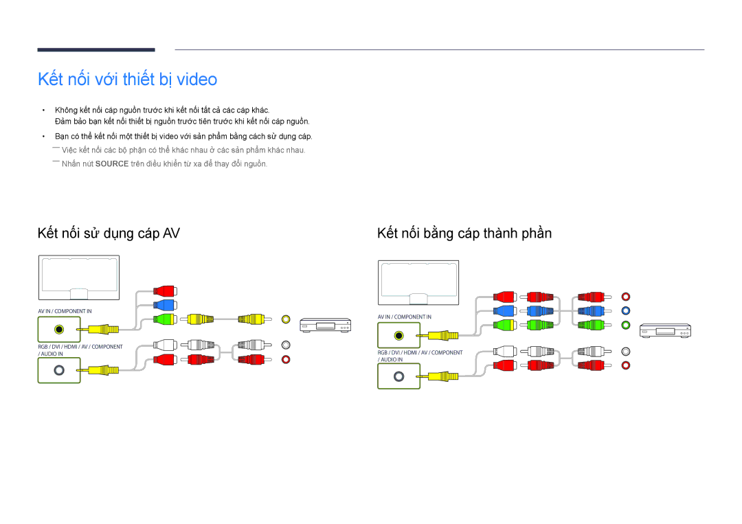 Samsung LH55UEDPLGC/XV manual Kết nối với thiết bị video, Kế́t nố́i sử dụng cá́p AV, Kết nối băng cáp thành phần 