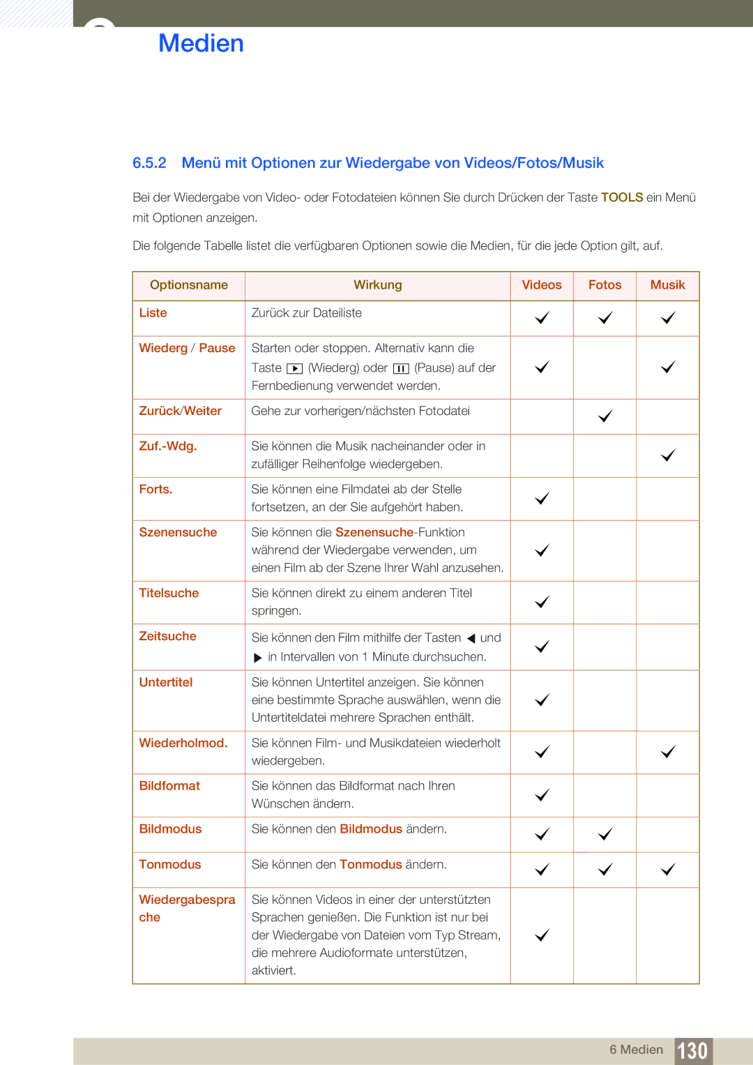 Samsung LH55UEPLGC/EN, LH55UEPLGC/ZA, LH55UEAPLGC/EN manual 2 Menü mit Optionen zur Wiedergabe von Videos/Fotos/Musik 