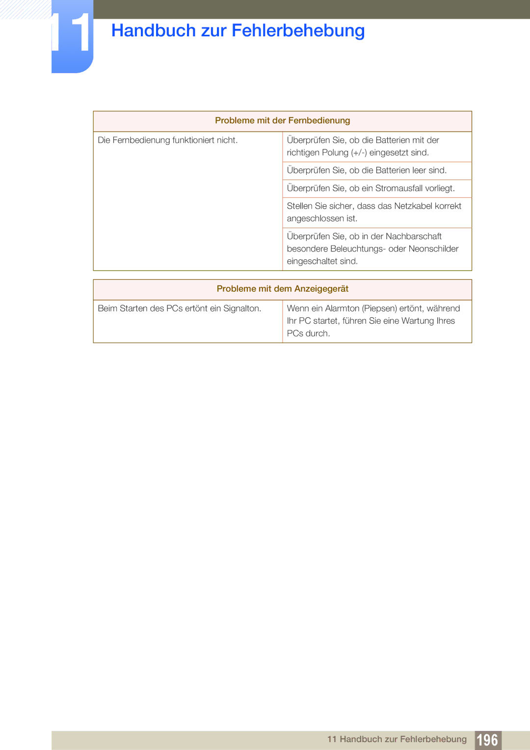 Samsung LH40MEBPLGC/EN, LH55UEPLGC/ZA, LH55UEAPLGC/EN manual Probleme mit der Fernbedienung, Probleme mit dem Anzeigegerät 