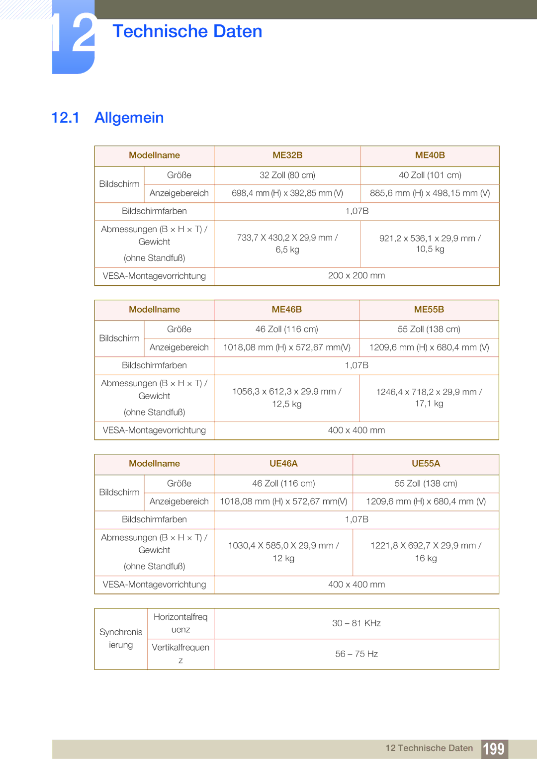 Samsung LH55UEAPLGC/EN, LH55UEPLGC/ZA, LH46UEPLGC/EN, LH55MEBPLGC/EN, LH55UEPLGC/EN manual Technische Daten, ME32B ME40B 