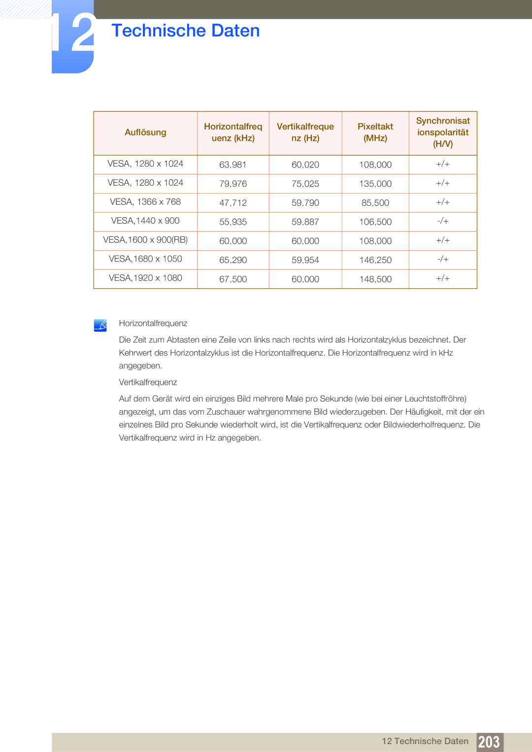 Samsung LH46UEAPLGC/EN, LH55UEPLGC/ZA, LH55UEAPLGC/EN, LH46UEPLGC/EN, LH55MEBPLGC/EN, LH55UEPLGC/EN 63,981 60,020 108,000 +/+ 