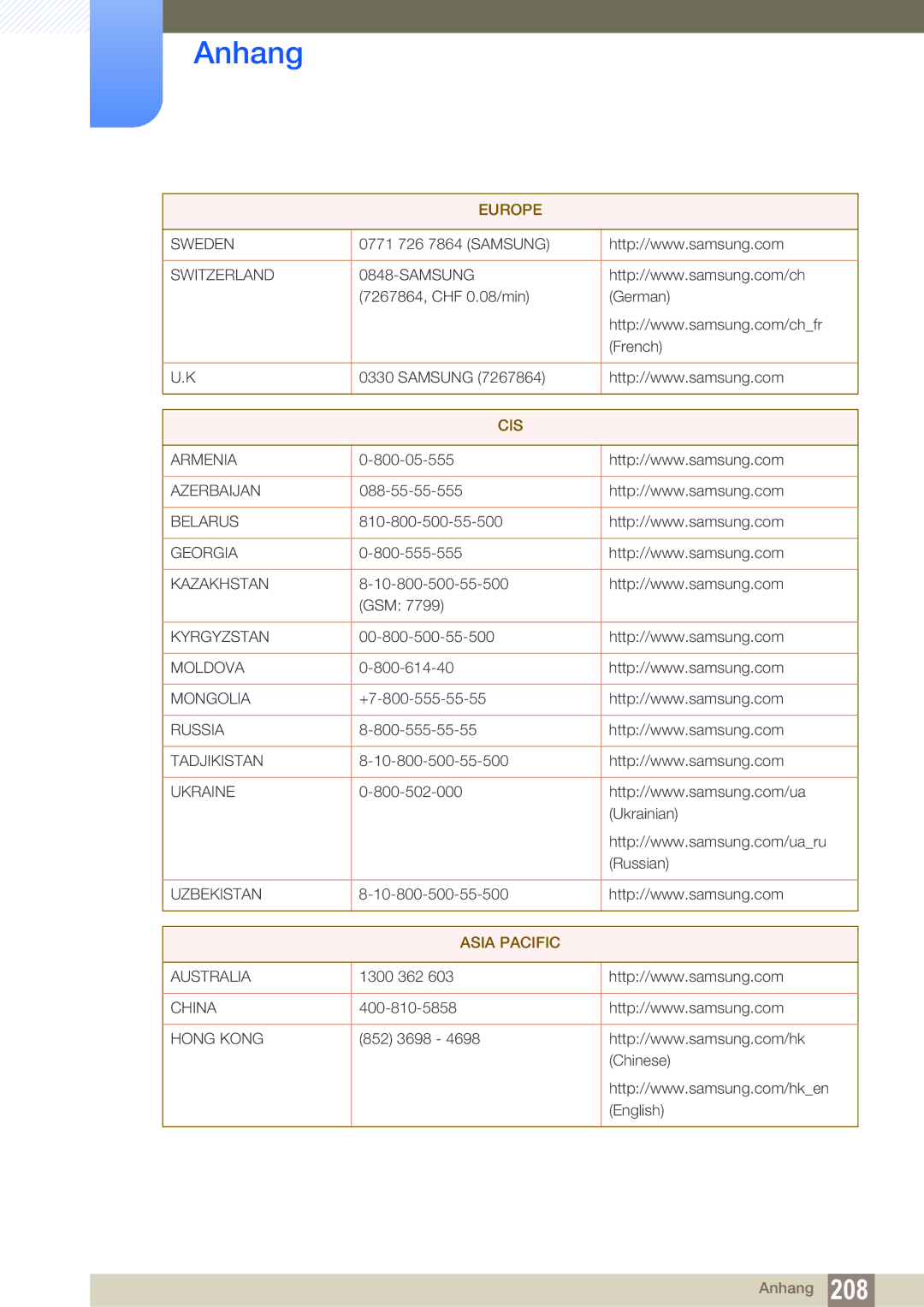 Samsung LH55UEAPLGC/EN, LH55UEPLGC/ZA, LH46UEPLGC/EN, LH55MEBPLGC/EN, LH55UEPLGC/EN, LH46UEAPLGC/EN manual Asia Pacific 