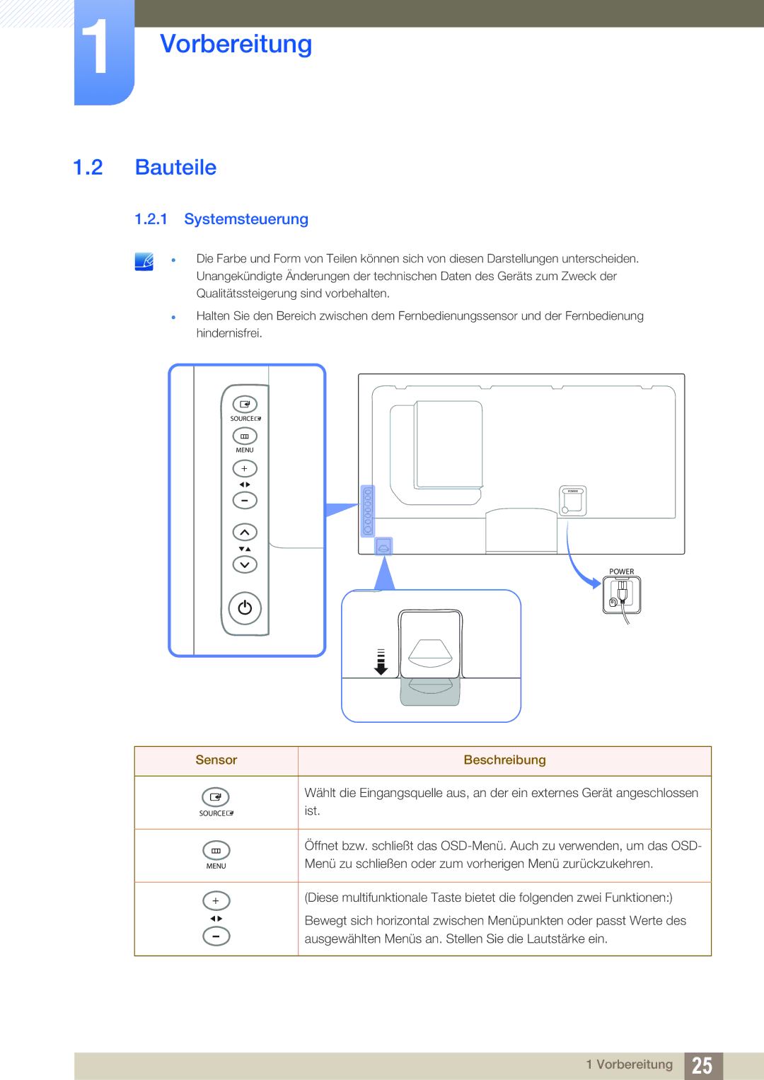 Samsung LH40MEBPLGC/EN, LH55UEPLGC/ZA, LH55UEAPLGC/EN, LH46UEPLGC/EN manual Bauteile, Systemsteuerung, Sensor Beschreibung 