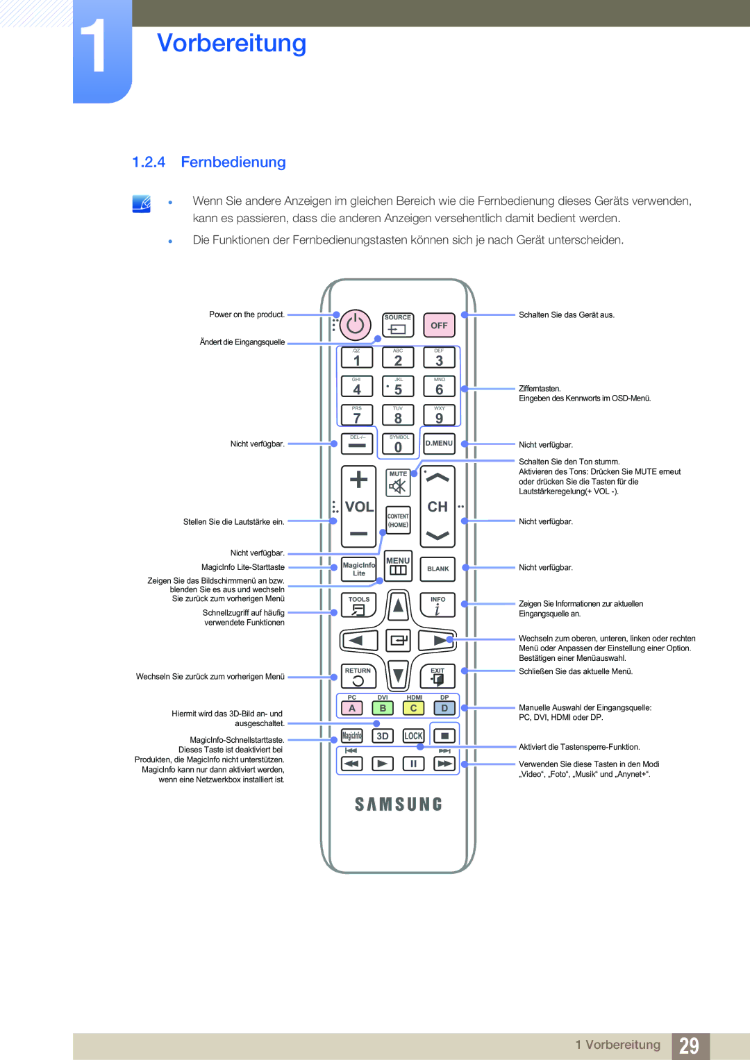 Samsung LH46UEPLGC/EN, LH55UEPLGC/ZA, LH55UEAPLGC/EN, LH55MEBPLGC/EN, LH55UEPLGC/EN, LH46UEAPLGC/EN manual Fernbedienung 