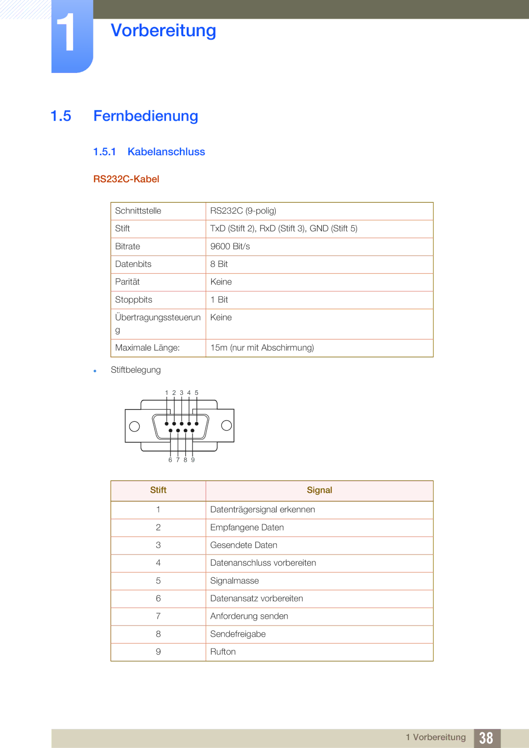 Samsung LH46UEPLGC/EN, LH55UEPLGC/ZA, LH55UEAPLGC/EN manual Fernbedienung, Kabelanschluss, RS232C-Kabel, Stift Signal 