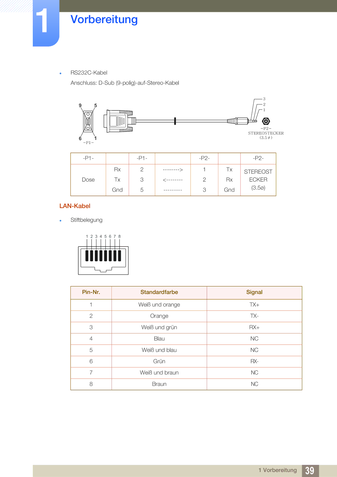 Samsung LH55MEBPLGC/EN, LH55UEPLGC/ZA, LH55UEAPLGC/EN, LH46UEPLGC/EN, LH55UEPLGC/EN LAN-Kabel, Pin-Nr Standardfarbe Signal 