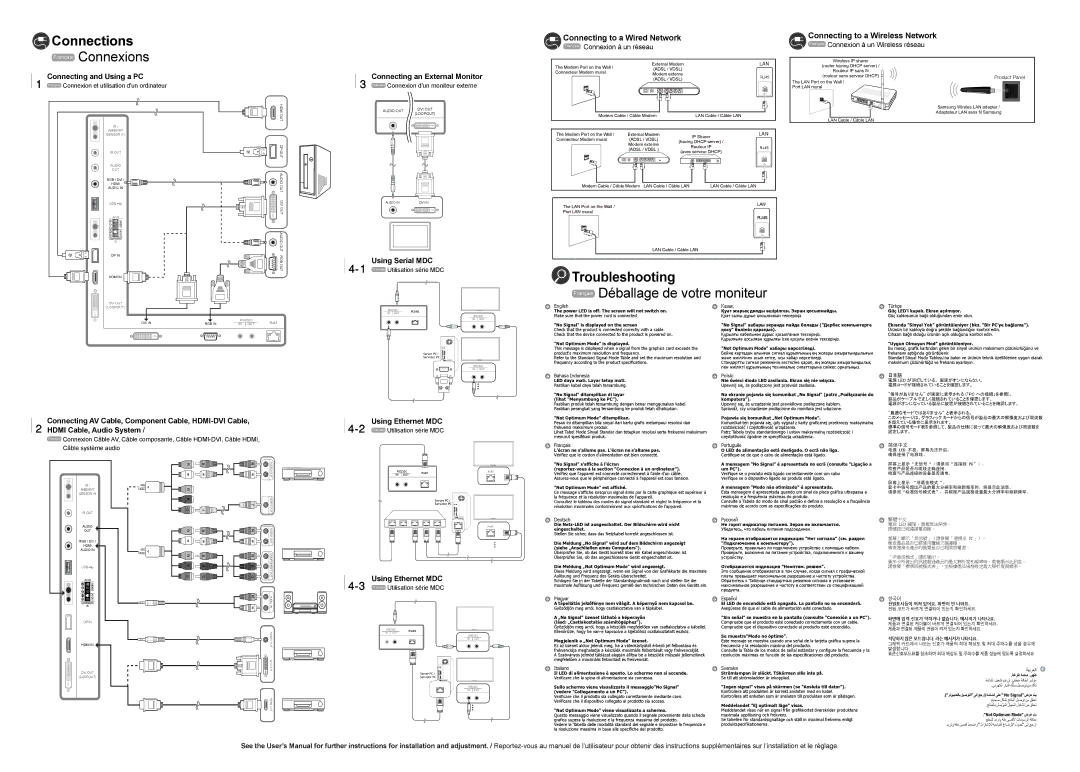 Samsung LH55UEAPLGC/EN, LH55UEPLGC/ZA, LH65MEBPLGC/EN, LH55MDBPLGC/EN manual Bahasa Indonesia Polski, Français Português 