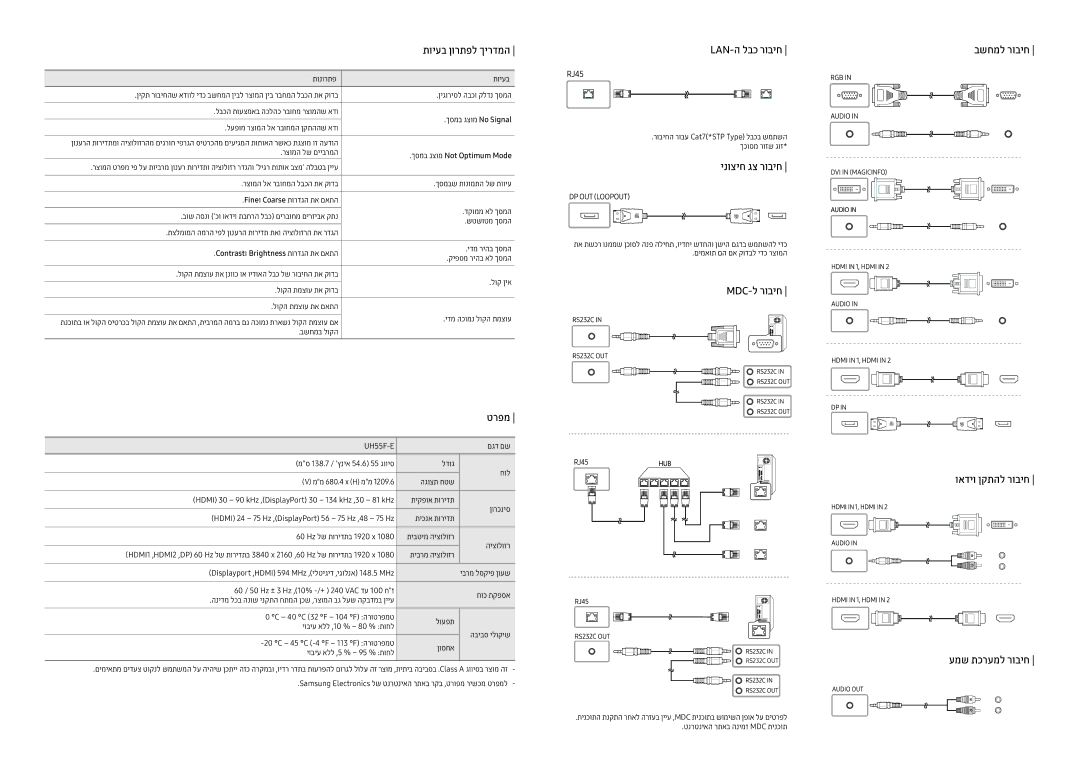 Samsung LH55UHFHLBB/CH manual Lan-ה לבכ רוביח, ינוציח גצ רוביח, Mdc-ל רוביח ואדיו ןקתהל רוביח 