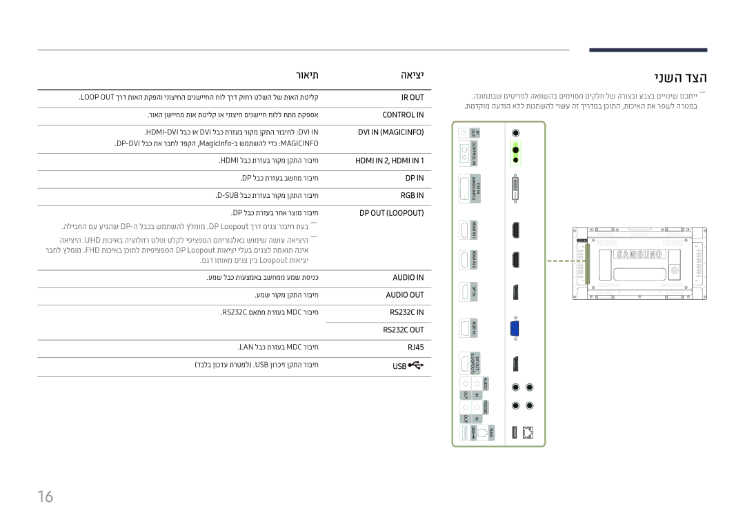 Samsung LH55UHFHLBB/CH manual ינשה דצה, רואית האיצי, RJ45 