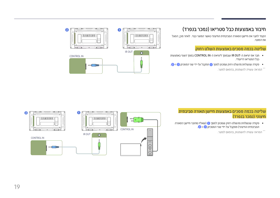 Samsung LH55UHFHLBB/CH manual דרפנב רכמנ ואירטס לבכ תועצמאב רוביח, קוחר טלשה תועצמאב םיכסמ המכב הטילש, ידועייה ואירטסה לבכ 