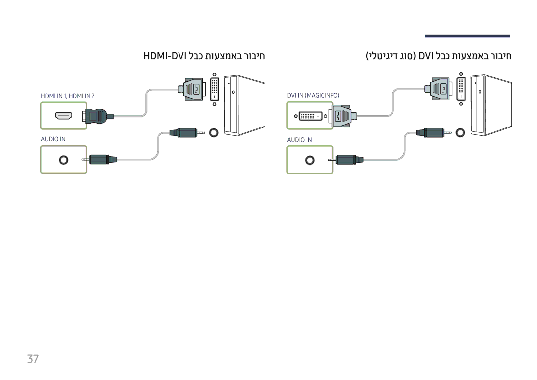 Samsung LH55UHFHLBB/CH manual Hdmi-Dvi לבכ תועצמאב רוביח 