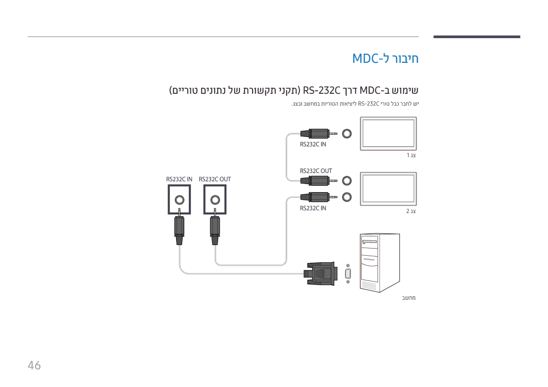 Samsung LH55UHFHLBB/CH manual Mdc-ל רוביח, םיירוט םינותנ לש תרושקת ינקת RS-232C ךרד MDC-ב שומיש 