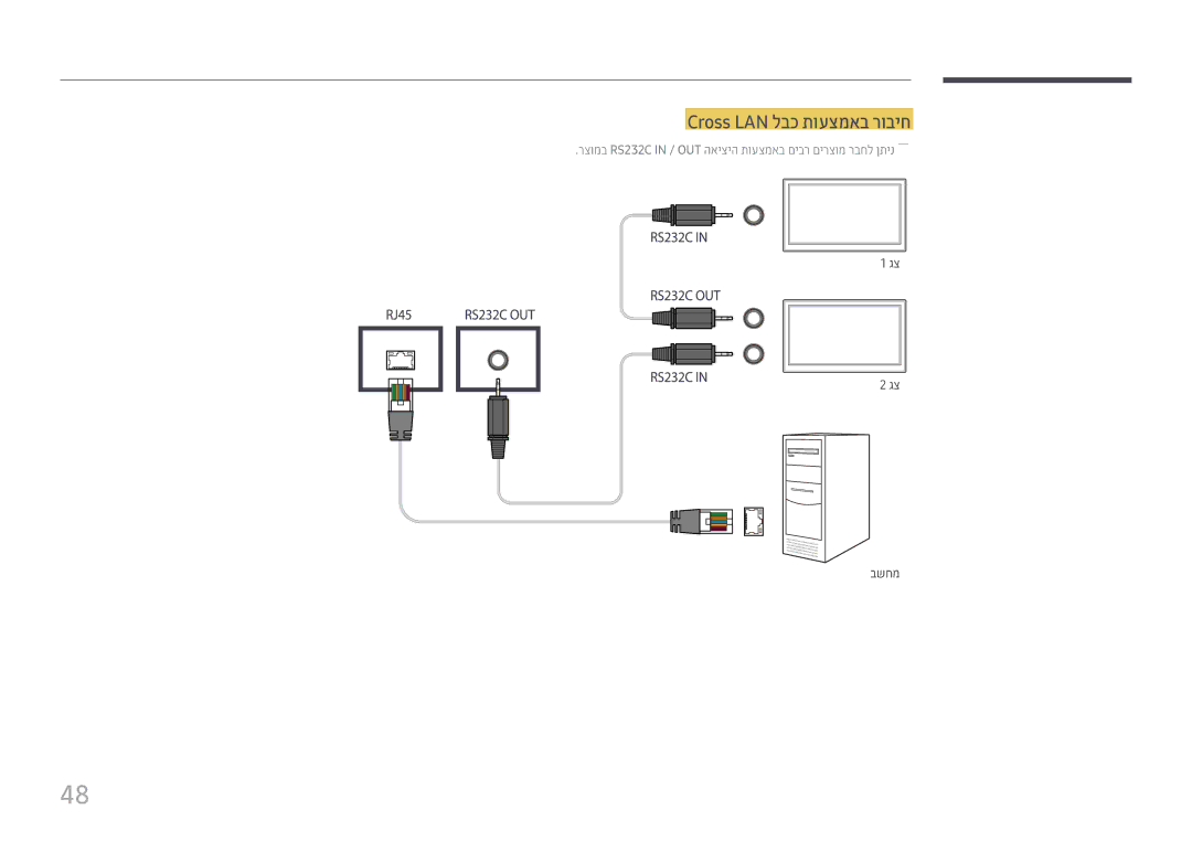 Samsung LH55UHFHLBB/CH manual Cross LAN לבכ תועצמאב רוביח 