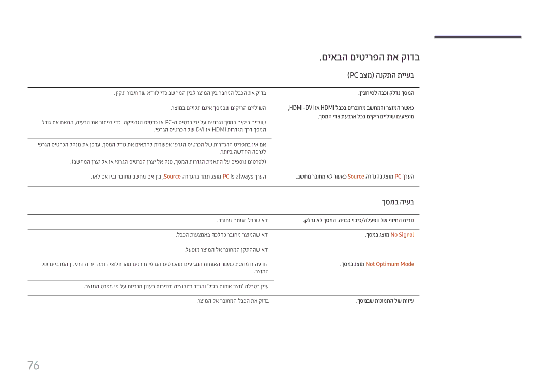 Samsung LH55UHFHLBB/CH manual Pc בצמ הנקתה תייעב, ךסמב היעב, ךסמב גצומ Not Optimum Mode 