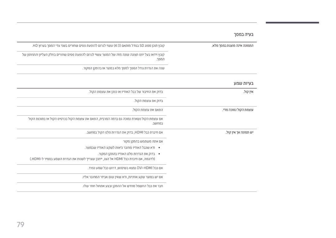 Samsung LH55UHFHLBB/CH manual עמש תויעב, אלמ ךסמב תגצומ הניא הנומתה, ידמ הכומנ לוקה תמצוע, לוק ןיא ךא הנומת שי 