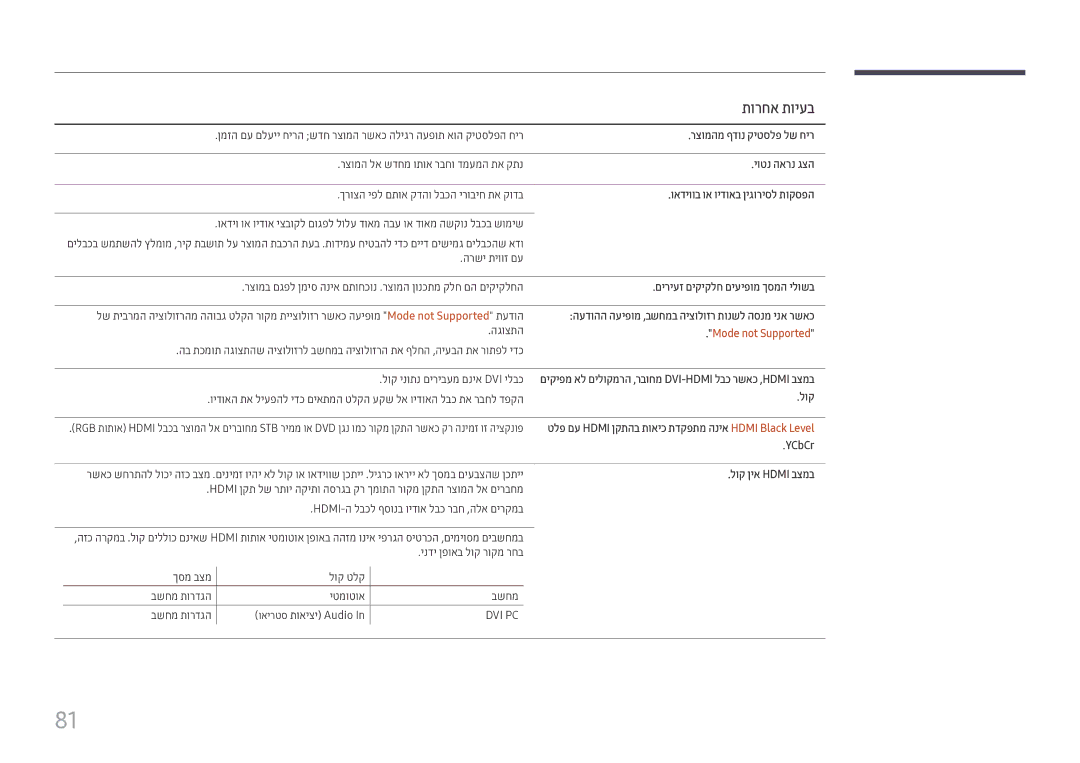 Samsung LH55UHFHLBB/CH manual תורחא תויעב, Mode not Supported 