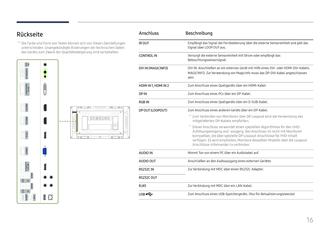 Samsung LH55UHFHLBB/EN manual Rückseite, Anschluss Beschreibung, RJ45 