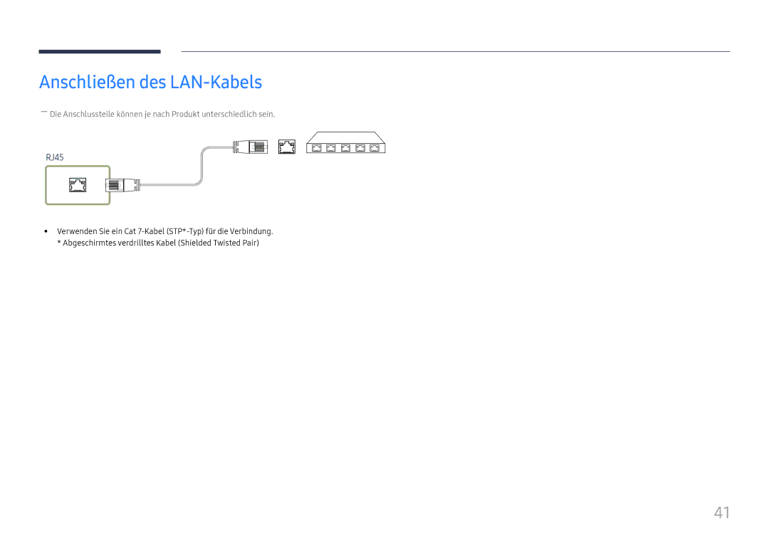 Samsung LH55UHFHLBB/EN manual Anschließen des LAN-Kabels, RJ45 