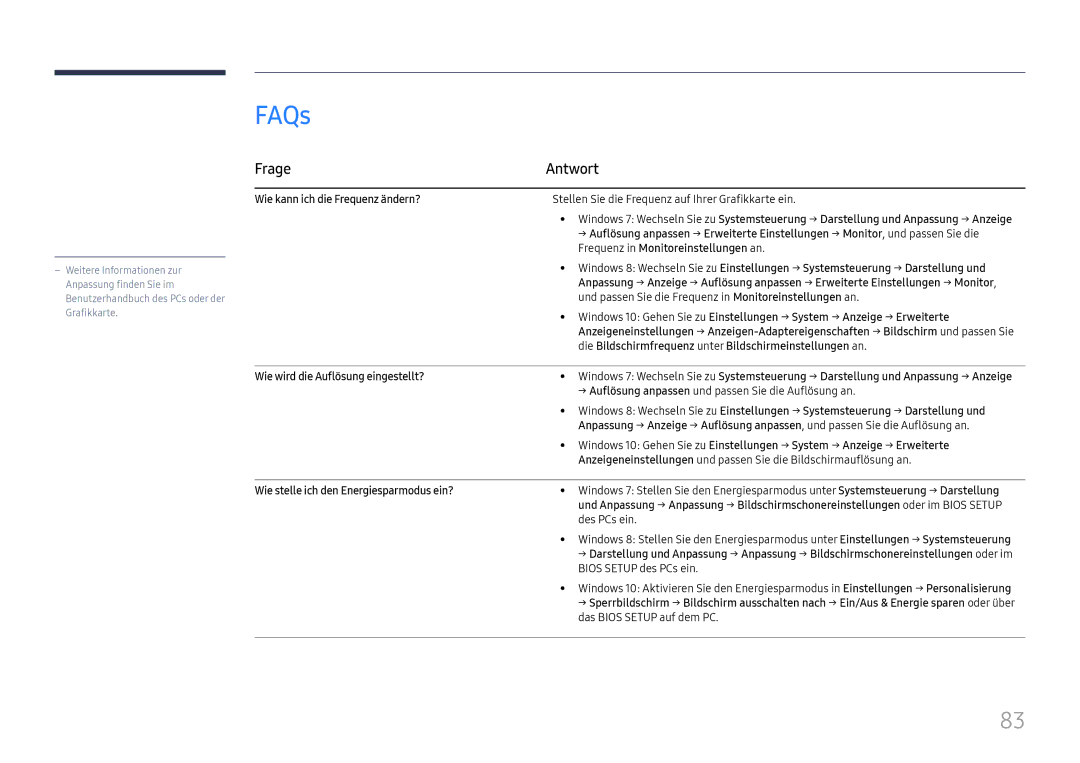 Samsung LH55UHFHLBB/EN manual FAQs, Frage Antwort 