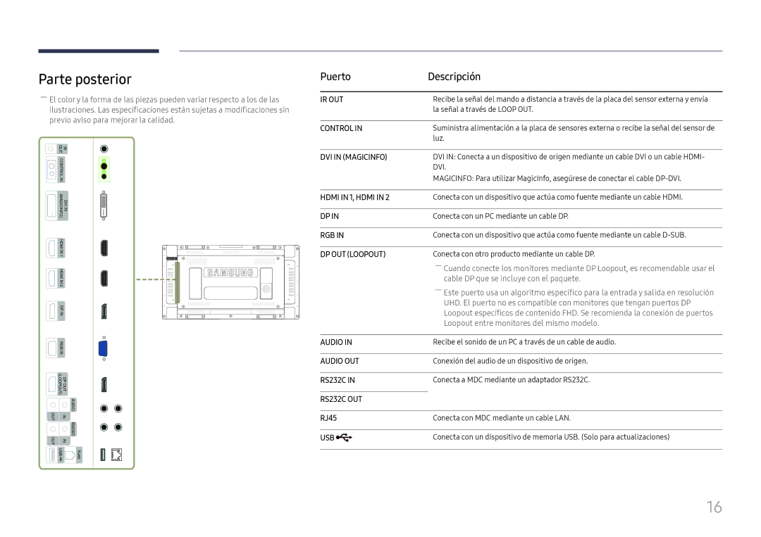 Samsung LH55UHFHLBB/EN manual Parte posterior, Puerto Descripción, RJ45 