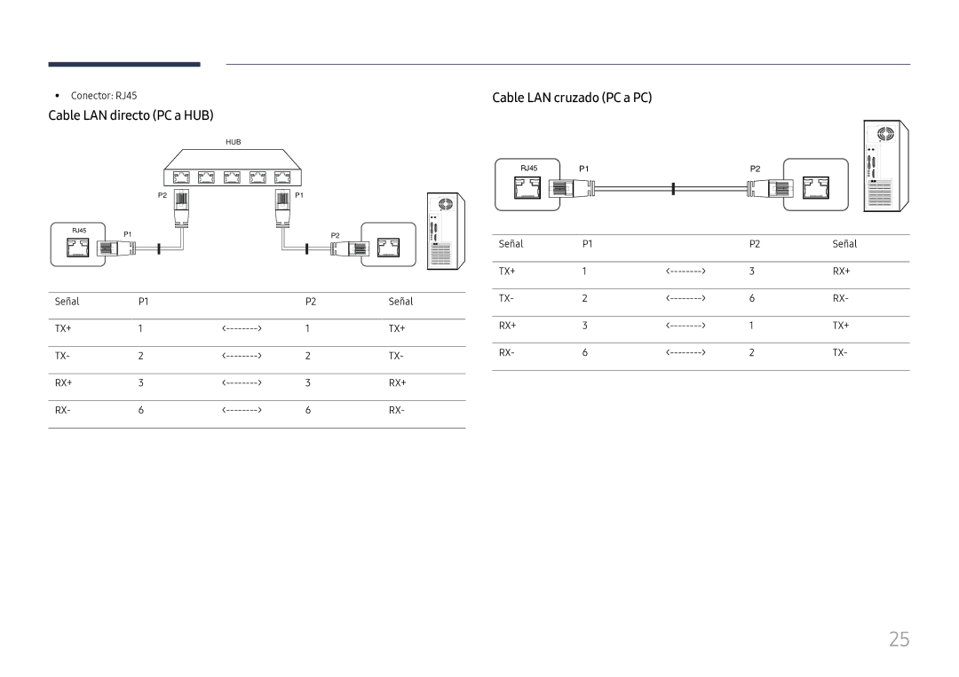 Samsung LH55UHFHLBB/EN manual Cable LAN directo PC a HUB, Cable LAN cruzado PC a PC, Conector RJ45, Señal 